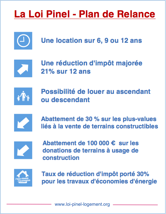 Synthèse du plan de relance